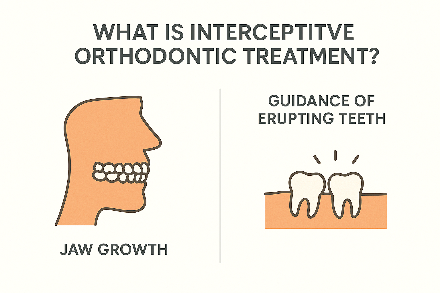 Orthodontist evaluating a young patient for interceptive care to prevent future orthodontic problems